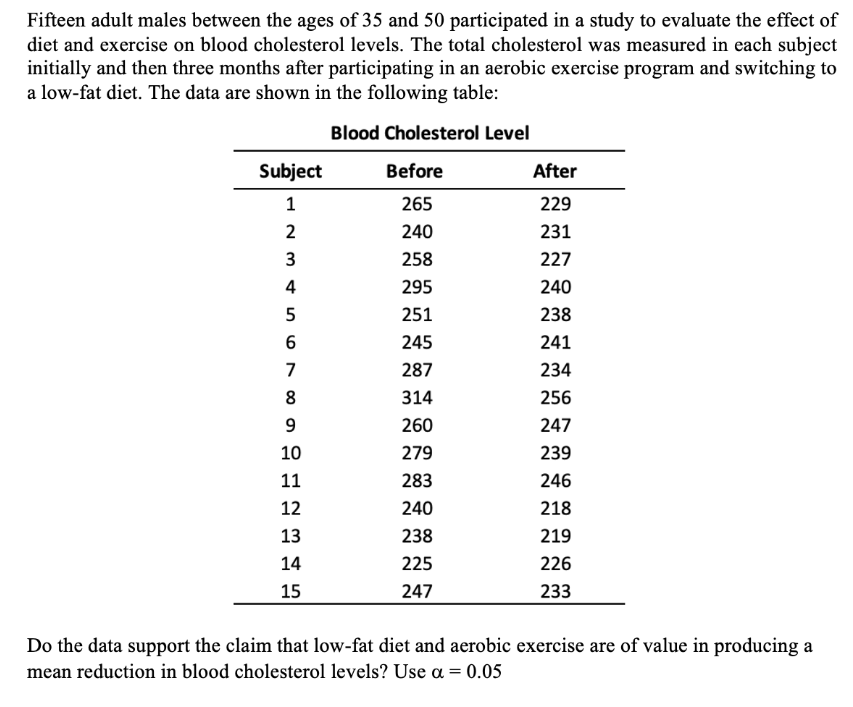 Fifteen adult males between the ages of 35 and 50 participated in a study to evaluate the effect of
diet and exercise on blood cholesterol levels. The total cholesterol was measured in each subject
initially and then three months after participating in an aerobic exercise program and switching to
a low-fat diet. The data are shown in the following table:
Blood Cholesterol Level
Subject
Before
After
1
265
229
2
240
231
3
258
227
4
295
240
5
251
238
6
245
241
7
287
234
8
314
256
9
260
247
10
279
239
11
283
246
12
240
218
13
238
219
14
225
226
15
247
233
Do the data support the claim that low-fat diet and aerobic exercise are of value in producing a
mean reduction in blood cholesterol levels? Use a = 0.05
56