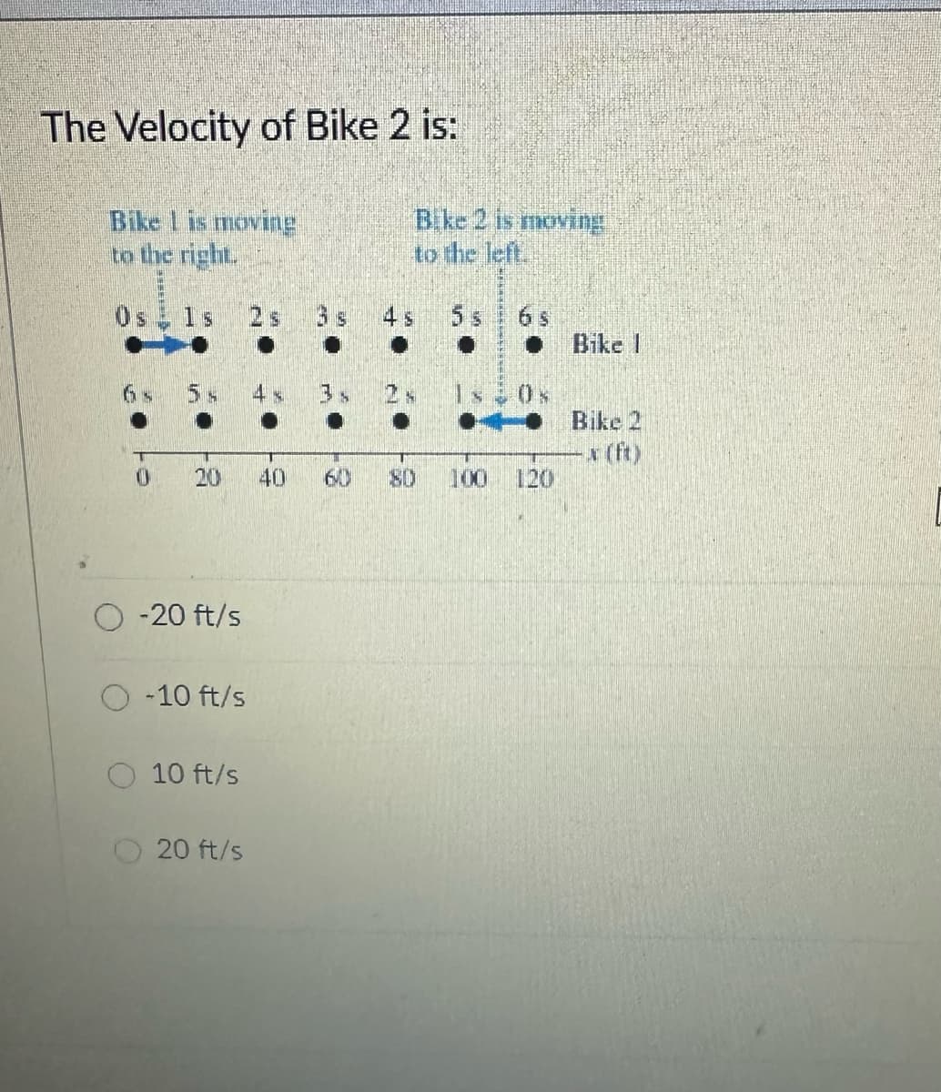 The Velocity of Bike 2 is:
Bike 1 is moving
to the right.
6.
10
O -20 ft/s
-10 ft/s
10 ft/s
20 ft/s
40
Bike 2 is moving
to the left.
K
100 120
Bike I
Bike