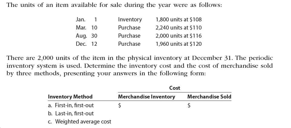 The units of an item available for sale during the year were as follows:
Jan.
Inventory
1,800 units at $108
Mar. 10
Purchase
2,240 units at $110
Aug. 30
Purchase
2,000 units at $116
Dec. 12
Purchase
1,960 units at $120
There are 2,000 units of the item in the physical inventory at December 31. The periodic
inventory system is used. Determine the inventory cost and the cost of merchandise sold
by three methods, presenting your answers in the following form:
Cost
Merchandise Inventory
Inventory Method
Merchandise Sold
a. First-in, first-out
2$
b. Last-in, first-out
c. Weighted average cost
