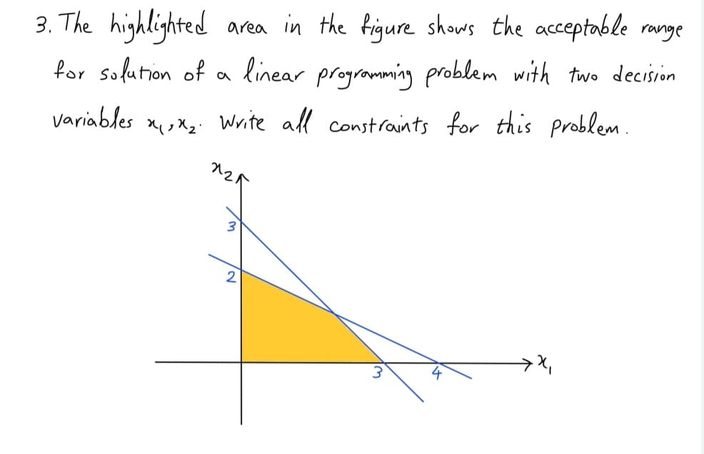 3. The highlighted
area in the figure shows the acceptable range
for solution of a linear programming problem with two decision
variables
xXz: Write all constraints for this problem.

