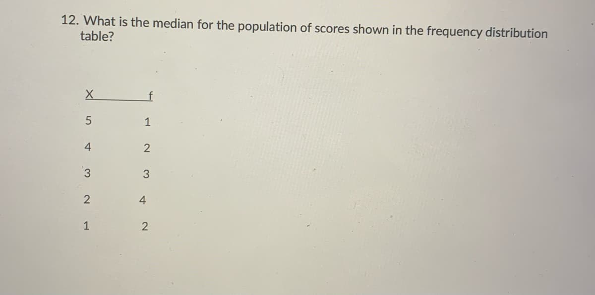 12. What is the median for the population of scores shown in the frequency distribution
table?
1
4
4
1
