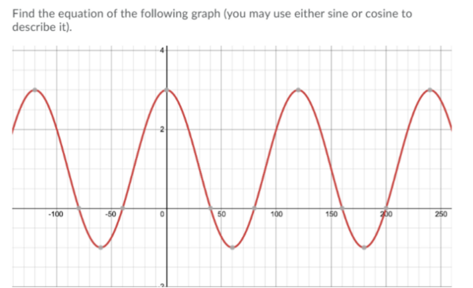 Find the equation of the following graph (you may use either sine or cosine to
describe it).
2
-100
-50
50
100
150
200
250
