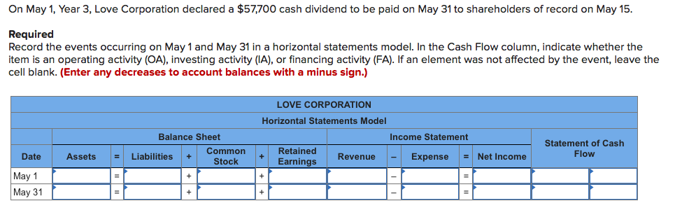 On May 1, Year 3, Love Corporation declared a $57,700 cash dividend to be paid on May 31 to shareholders of record on May 15.
Required
Record the events occurring on May 1 and May 31 in a horizontal statements model. In the Cash Flow column, indicate whether the
item is an operating activity (OA), investing activity (IA), or financing activity (FA). If an element was not affected by the event, leave the
cell blank. (Enter any decreases to account balances with a minus sign.)
LOVE CORPORATION
Horizontal Statements Model
Balance Sheet
Income Statement
Statement of Cash
Common
Stock
Retained
Flow
Date
Assets
Liabilities
+
Revenue
Expense
Net Income
Earnings
May 1
+
May 31

