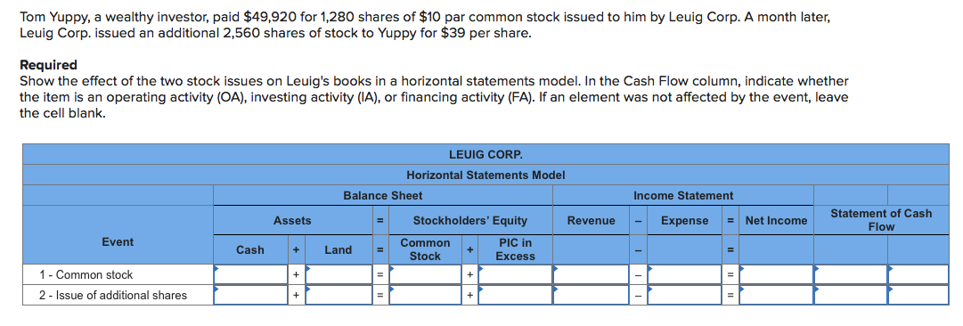 Tom Yuppy, a wealthy investor, paid $49,920 for 1,280 shares of $10 par common stock issued to him by Leuig Corp. A month later,
Leuig Corp. issued an additional 2,560 shares of stock to Yuppy for $39 per share.
Required
Show the effect of the two stock issues on Leuig's books in a horizontal statements model. In the Cash Flow column, indicate whether
the item is an operating activity (OA), investing activity (IA), or financing activity (FA). If an element was not affected by the event, leave
the cell blank.
LEUIG CORP.
Horizontal Statements Model
Balance Sheet
Income Statement
Statement of Cash
Assets
Stockholders' Equity
Revenue
Expense
= Net Income
Flow
Event
Common
PIC in
Cash
Land
Stock
Excess
1- Common stock
2- Issue of additional shares

