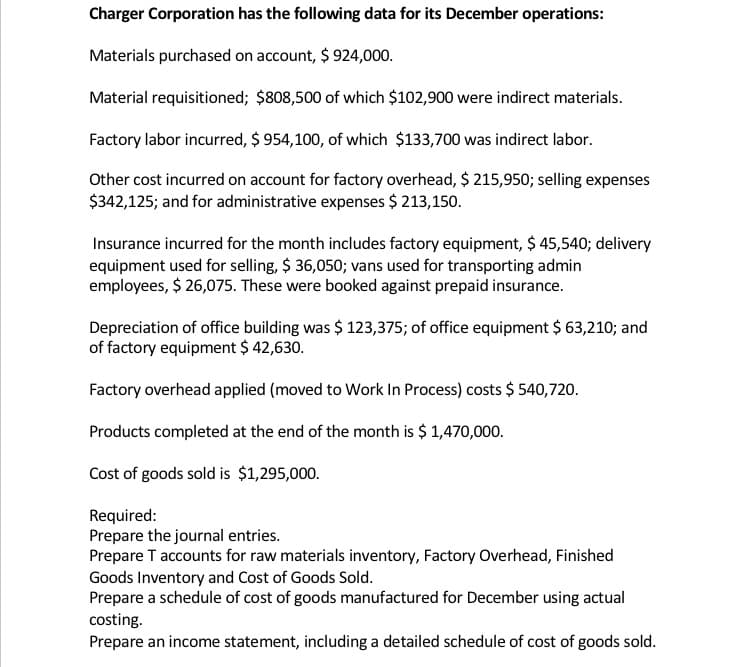 Charger Corporation has the following data for its December operations:
Materials purchased on account, $ 924,000.
Material requisitioned; $808,500 of which $102,900 were indirect materials.
Factory labor incurred, $ 954,100, of which $133,700 was indirect labor.
Other cost incurred on account for factory overhead, $ 215,950; selling expenses
$342,125; and for administrative expenses $ 213,150.
Insurance incurred for the month includes factory equipment, $ 45,540; delivery
equipment used for selling, $ 36,050; vans used for transporting admin
employees, $ 26,075. These were booked against prepaid insurance.
Depreciation of office building was $ 123,375; of office equipment $ 63,210; and
of factory equipment $ 42,630.
Factory overhead applied (moved to Work In Process) costs $ 540,720.
Products completed at the end of the month is $ 1,470,000.
Cost of goods sold is $1,295,000.
Required:
Prepare the journal entries.
Prepare T accounts for raw materials inventory, Factory Overhead, Finished
Goods Inventory and Cost of Goods Sold.
Prepare a schedule of cost of goods manufactured for December using actual
costing.
Prepare an income statement, including a detailed schedule of cost of goods sold.

