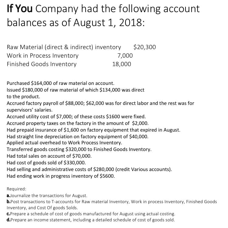 If You Company had the following account
balances as of August 1, 2018:
Raw Material (direct & indirect) inventory
$20,300
Work in Process Inventory
7,000
Finished Goods Inventory
18,000
Purchased $164,000 of raw material on account.
Issued $180,000 of raw material of which $134,000 was direct
to the product.
Accrued factory payroll of $88,000; $62,000 was for direct labor and the rest was for
supervisors' salaries.
Accrued utility cost of $7,000; of these costs $1600 were fixed.
Accrued property taxes on the factory in the amount of $2,000.
Had prepaid insurance of $1,600 on factory equipment that expired in August.
Had straight line depreciation on factory equipment of $40,000.
Applied actual overhead to Work Process Inventory.
Transferred goods costing $320,000 to Finished Goods Inventory.
Had total sales on account of $70,000.
Had cost of goods sold of $330,000.
Had selling and administrative costs of $280,000 (credit Various accounts).
Had ending work in progress inventory of $5600.
Required:
a.Journalize the transactions for August.
b.Post transactions to T-accounts for Raw material Inventory, Work in process Inventory, Finished Goods
Inventory, and Cost Of goods Solds.
C.Prepare a schedule of cost of goods manufactured for August using actual costing.
d.Prepare an income statement, including a detailed schedule of cost of goods sold.
