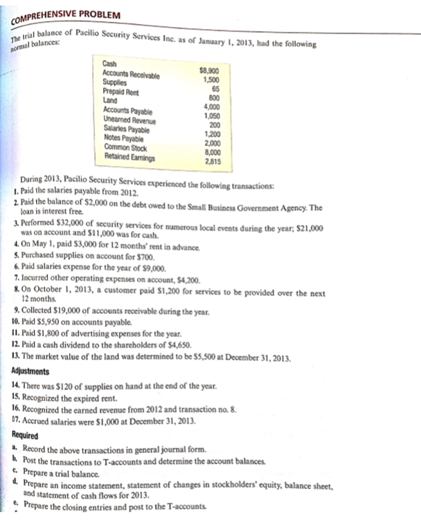 The trial balance of Pacilio Security Services Inc. as of January 1, 2013, had the following
COMPREHENSIVE PROBLEM
normal batances:
Cash
Accounts Receivable
Supplies
Prepaid Rent
Land
Accounts Payable
Unearned Revenue
Salarles Payable
Notes Payable
Common Stock
Retained Earmings
$8,900
1,500
65
800
4,000
1,050
200
1,200
2,000
8,000
2,815
During 2013, Pacilio Security Services experienced the following transactions:
1. Paid the salaries payable from 2012.
2. Paid the balance of $2,000 on the debt owed to the Small Business Government Agency. The
loan is interest free.
3. Performed $32,000 of security services for numerous local events during the year, $21,000
was on account and $11,000 was for cash.
4. On May 1, paid $3,000 for 12 months' rent in advance.
5. Purchased supplies on account for $700.
6. Paid salaries expense for the year of $9,000.
7. Incurred other operating expenses on account, $4,200.
8. On October 1, 2013, a customer paid S1,200 for services to be provided over the next
12 months.
9. Collected $19,000 of accounts receivable during the year.
10. Paid $5,950 on accounts payable.
I1. Paid S1,800 of advertising expenses for the year.
12. Paid a cash dividend to the shareholders of $4,650.
13. The market value of the land was determined to be $5,500 at December 31, 2013.
Adjustments
14. There was $120 of supplies on hand at the end of the year.
15. Recognized the expired rent.
16. Recognized the earned revenue from 2012 and transaction no. 8.
07. Accrued salaries were $1,000 at December 31, 2013.
Required
* Record the above transactions in general journal form.
A Post the transactions to T-accounts and determine the account balances.
e. Prepare a trial balance.
d. Prepare an income statement, statement of changes in stockholders' equity, balance sheet,
and statement of cash flows for 2013.
: Prepare the closing entries and post to the T-accounts.
e.
