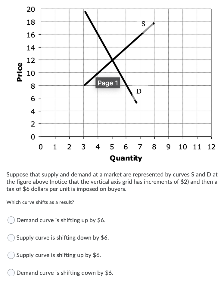 20
18
S
16
14
12
10
8
Page 1
D
6.
4
2
0 1
2
3
4
5 6
7 8
9.
10 11 12
Quantity
Suppose that supply and demand at a market are represented by curves S and D at
the figure above (notice that the vertical axis grid has increments of $2) and then a
tax of $6 dollars per unit is imposed on buyers.
Which curve shifts as a result?
O Demand curve is shifting up by $6.
Supply curve is shifting down by $6.
Supply curve is shifting up by $6.
Demand curve is shifting down by $6.
Price
