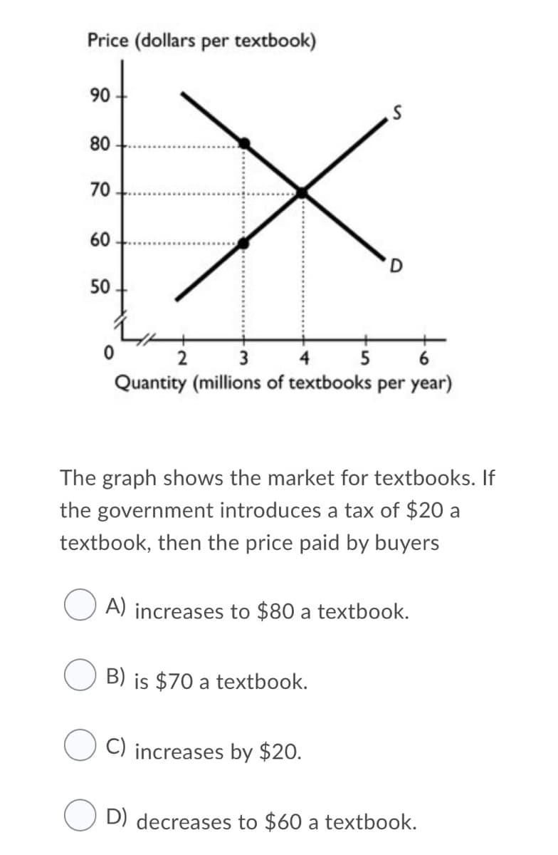 Price (dollars per textbook)
90
80 -
70
60
50
4 5
Quantity (millions of textbooks per year)
2
3
6
The graph shows the market for textbooks. If
the government introduces a tax of $20 a
textbook, then the price paid by buyers
A) increases to $80 a textbook.
B) is $70 a textbook.
C) increases by $20.
D) decreases to $60 a textbook.
