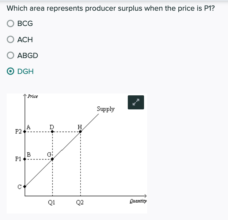 Which area represents producer surplus when the price is P1?
ВСG
ACH
АBGD
DGH
Price
Supply
A
P2
H
D
B
P1
Q1
Q2
Quantity
