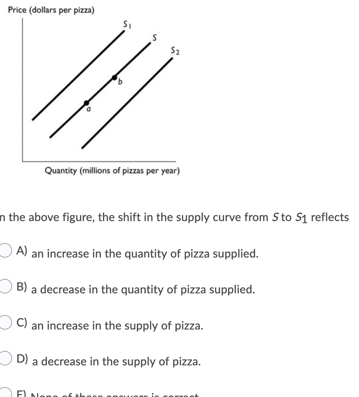 Price (dollars per pizza)
S
S2
Quantity (millions of pizzas per year)
n the above figure, the shift in the supply curve from S to S1 reflects
A)
an increase in the quantity of pizza supplied.
B) a decrease in the quantity of pizza supplied.
C) an increase in the supply of pizza.
D) a decrease in the supply of pizza.
F)

