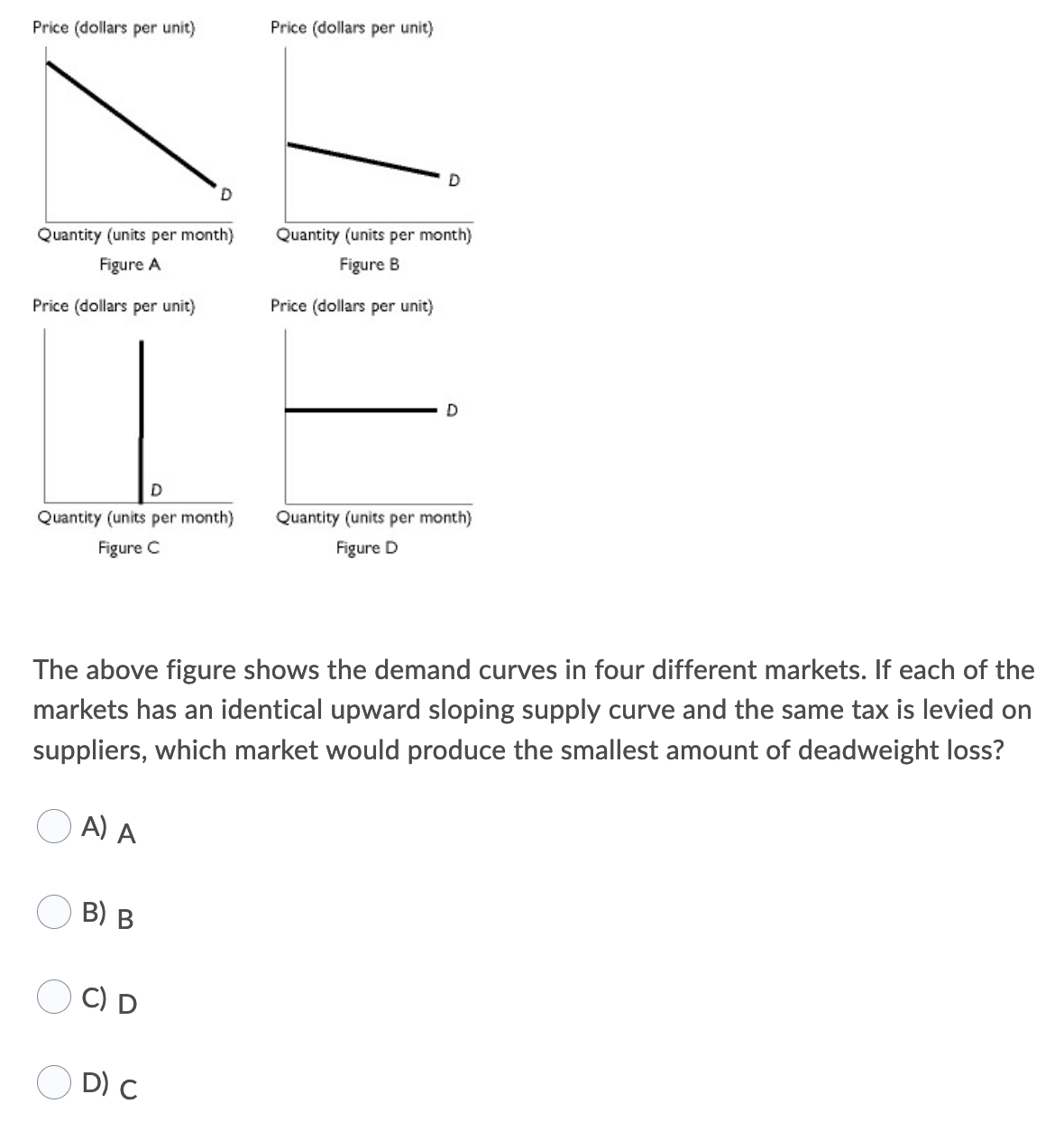 Price (dollars per unit)
Price (dollars per unit)
D
Quantity (units per month)
Quantity (units per month)
Figure A
Figure B
Price (dollars per unit)
Price (dollars per unit)
D
Quantity (units per month)
Quantity (units per month)
Figure C
Figure D
The above figure shows the demand curves in four different markets. If each of the
markets has an identical upward sloping supply curve and the same tax is levied on
suppliers, which market would produce the smallest amount of deadweight loss?
A) A
B) B
C) D
D) C
