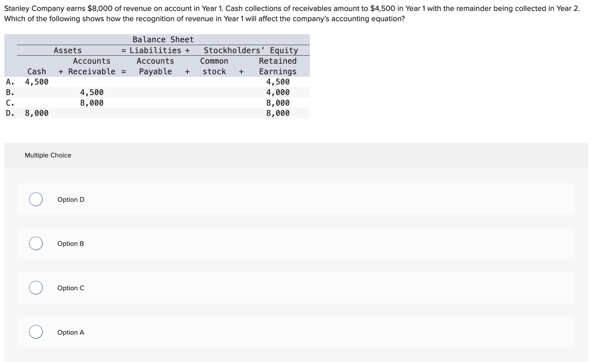 Stanley Company earns $8,000 of revenue on account in Year 1. Cash collections of receivables amount to $4,500 in Year 1 with the remainder being collected in Year 2.
Which of the following shows how the recognition of revenue in Year 1 will affect the company's accounting equation?
A. 4,500
B.
C.
D.
Assets
Accounts
Cash + Receivable =
8,000
Multiple Choice
4,500
8,000
Option D
Option B
Option C
Balance Sheet
= Liabilities +
Accounts
Option A
Stockholders' Equity
Retained
Earnings
4,500
4,000
8,000
8,000
Common
Payable + stock +