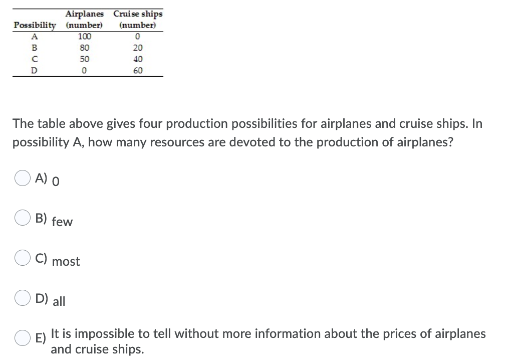Airplanes Cruise ships
(number)
Possibility (number)
100
A
B
80
20
50
40
60
The table above gives four production possibilities for airplanes and cruise ships. In
possibility A, how many resources are devoted to the production of airplanes?
A) O
B) few
most
D) all
It is impossible to tell without more information about the prices of airplanes
and cruise ships.
