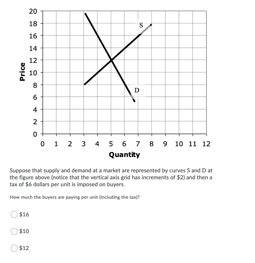20
18
16
14
12
10
8
D
4
0 1 2 3
4
5 6
7 8
9 10 11 12
Quantity
Suppose that supply and demand at a market are represented by curves S and D at
the figure above (notice that the vertical axis grid has increments of $2) and then a
tax of $6 dollars per unit is imposed on buyers.
How much the buyers are paying per unit (including the tax)?
$16
$10
$12
Price
6.
