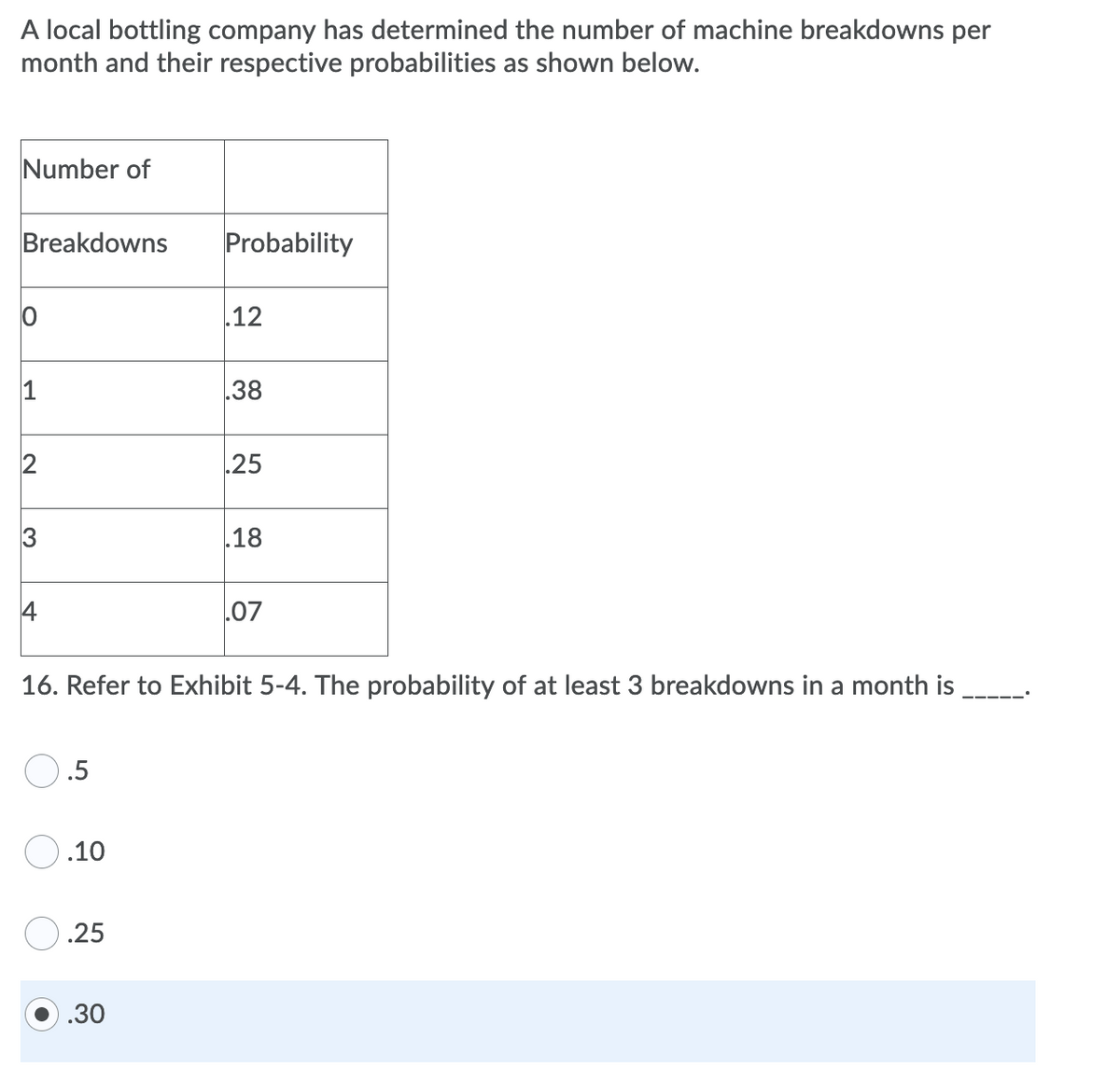 A local bottling company has determined the number of machine breakdowns per
month and their respective probabilities as shown below.
Number of
Breakdowns
Probability
12
38
25
.18
07
16. Refer to Exhibit 5-4. The probability of at least 3 breakdowns in a month is
.5
.10
.25
.30
2.
