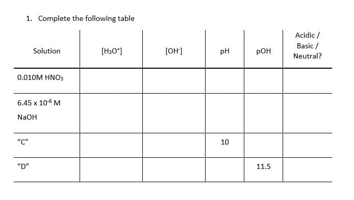 1. Complete the following table
Acidic /
Basic /
Solution
[H3O*]
[OH]
pH
pOH
Neutral?
0.010M HNO:
6.45 x 10-5 M
NaOH
"C"
10
"D"
11.5
