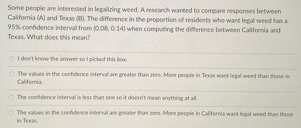 Some people are interested in legalizing weed. A research wanted to compare responses between
California (A) and Texas (B). The difference in the proportion of residents who want legal weed has a
95% confidence interval from (0.08, 0.14) when computing the difference between California and
Texas. What does this mean?
I don't know the answer so I picked this box.
The values in the confidence interval are greater than zero. More people in Texas want legal weed than those in
California.
O The confidence interval is less than one so it doesn't mean anything at all.
The values in the confidence interval are greater than zero. More people in California want legal weed than those
in Texas.