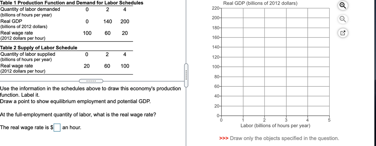 Table 1 Production Function and Demand for Labor Schedules
Quantity of labor demanded
(billions of hours per year)
Real GDP (billions of 2012 dollars)
2
4
220-
200-
Real GDP
140
200
(billions of 2012 dollars)
Real wage rate
(2012 dollars per hour)
180-
100
60
20
160-
Table 2 Supply of Labor Schedule
Quantity of labor supplied
(billions of hours per year)
Real wage rate
(2012 dollars per hour)
140-
2
4
120-
20
60
100
100-
80-
.....
60-
Use the information in the schedules above to draw this economy's production
function. Label it.
40-
Draw a point to show equilibrium employment and potential GDP.
20-
At the full-employment quantity of labor, what is the real wage rate?
0-
1
3
4
The real wage rate is $
an hour.
Labor (billions of hours per year)
>>> Draw only the objects specified in the question.
