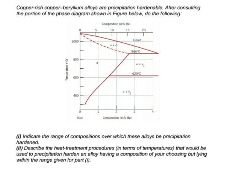Copper-rich copper-beryllium alloys are precipitation hardenable. After consulting
the portion of the phase diagram shown in Figure below, do the following:
Composition (at% Be)
10
15
20
Liquid
1000
866°C
800
-620°C
600
a+
400
2
3.
(Cu)
Composition (wt% Bo)
(1) Indicate the range of compositions over which these alloys be precipitation
hardened.
(ii) Describe the heat-treatment procedures (in terms of temperatures) that would be
used to precipitation harden an alloy having a composition of your choosing but lying
within the range given for part (i).
Temperature ("O
