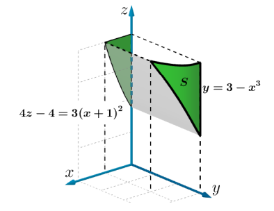 S
y = 3 – 23
4z – 4 = 3(x + 1)²
