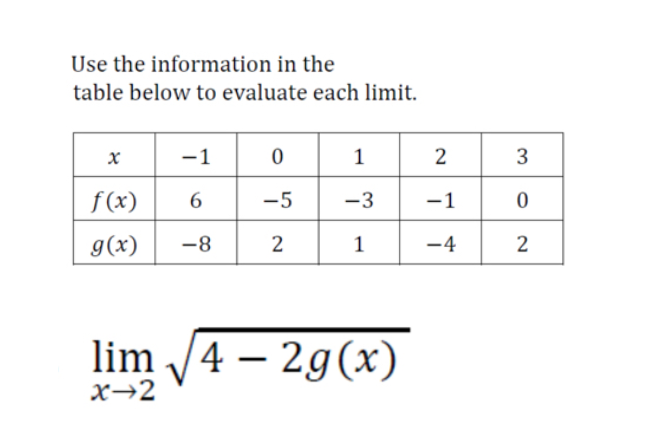 Use the information in the
table below to evaluate each limit.
-1
1
2
f(x)
6
-5
-3
-1
g(x)
-8
1
-4
2
lim /
x→2
4 – 2g(x)
3.
