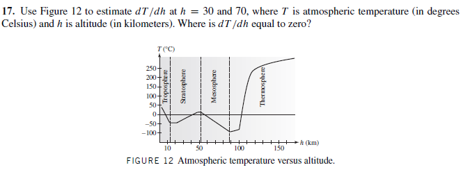 17. Use Figure 12 to estimate dT/dh at h = 30 and 70, where T is atmospheric temperature (in degrees
Celsius) and h is altitude (in kilometers). Where is dT /dh equal to zero?
T(C)
250-
200-
150-
100-
50-
0-
-50-
-100-
++h (km)
10
50
100
150
FIGURE 12 Atmospheric temperature versus altitude.
