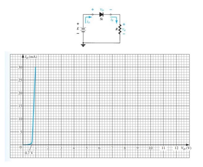 p (mA)
30
25
20
15-
10
9.
10
12 Vp (V)
11
0.7 V
