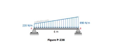 mathalino.com
890 N/m
220 N/m
6 m
Figure P-238
