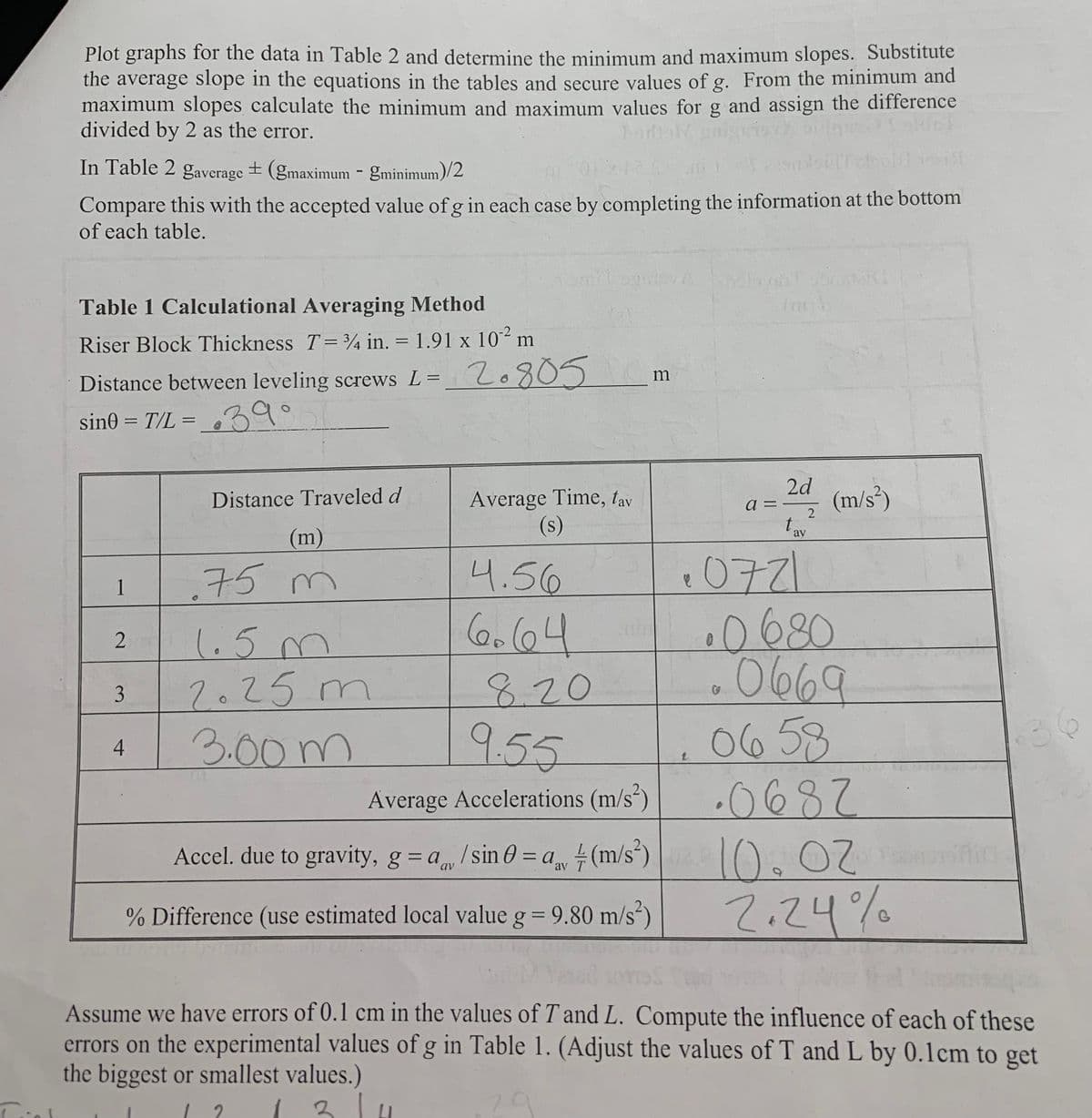 Plot graphs for the data in Table 2 and determine the minimum and maximum slopes. Substitute
the average slope in the equations in the tables and secure values of g. From the minimum and
maximum slopes calculate the minimum and maximum values for g and assign the difference
divided by 2 as the error.
bo
In Table 2 gaverage + (gmaximum - gminimum)/2
Compare this with the accepted value of g in each case by completing the information at the bottom
of each table.
Table 1 Calculational Averaging Method
Riser Block Thickness T= ¾ in. = 1.91 x 10 m
%3D
2.805
m
Distance between leveling screws L =
sin0 = T/L =
.39°
2d
Average Time, tav
(s)
(m/s²)
Distance Traveled d
a =
2
t.
Tay
(m)
.0721
.0680
0669
0658
.0682
10.02
2.24%
75 m
4.56
1
1.5m
7.25m
3.00m
8.20
9.55
36
4
Average Accelerations (m/s)
Accel. due to gravity, g = a/sin 0 = a (m/s*)
% Difference (use estimated local value g = 9.80 m/s)
%3D
Assume we have errors of 0.1 cm in the values of T and L. Compute the influence of each of these
errors on the experimental values of g in Table 1. (Adjust the values of T and L by 0.1cm to get
the biggest or smallest values.)
29
3.
