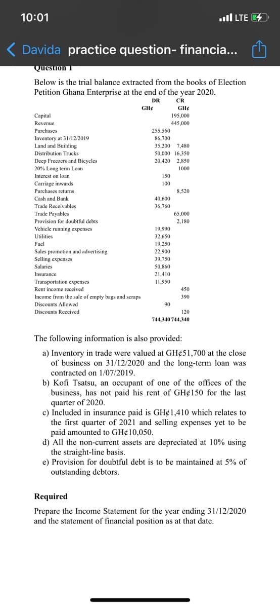 10:01
ull LTE 4
Davida practice question- financia...
Question I
Below is the trial balance extracted from the books of Election
Petition Ghana Enterprise at the end of the year 2020.
DR
CR
GH¢
GHe
195,000
445,000
Capital
Revenue
Purchases
255,560
Inventory at 31/12/2019
Land and Building
86,700
35,200 7,480
50,000 16,350
20,420 2,850
Distribution Trucks
Deep Freezers and Bicycles
20% Long term Loan
1000
Interest on loan
150
Carriage inwards
100
Purchases returns
8,520
40,600
36,760
Cash and Bank
Trade Receivables
65,000
2,180
Trade Payables
Provision for doubtful debts
Vehicle running expenses
Utilities
19,990
32,650
19,250
22,900
39,750
50,860
Fuel
Sales promotion and advertising
Selling expenses
Salaries
Insurance
21,410
Transportation expenses
11,950
Rent income received
450
Income from the sale of empty bags and scraps
390
Discounts Allowed
90
Discounts Received
120
744,340 744,340
The following information is also provided:
a) Inventory in trade were valued at GH¢51,700 at the close
of business on 31/12/2020 and the long-term loan was
contracted on 1/07/2019.
b) Kofi Tsatsu, an occupant of one of the offices of the
business, has not paid his rent of GH¢150 for the last
quarter of 2020.
c) Included in insurance paid is GH¢1,410 which relates to
the first quarter of 2021 and selling expenses yet to be
paid amounted to GH¢10,050.
d) All the non-current assets are depreciated at 10% using
the straight-line basis.
e) Provision for doubtful debt is to be maintained at 5% of
outstanding debtors.
Required
Prepare the Income Statement for the year ending 31/12/2020
and the statement of financial position as at that date.
