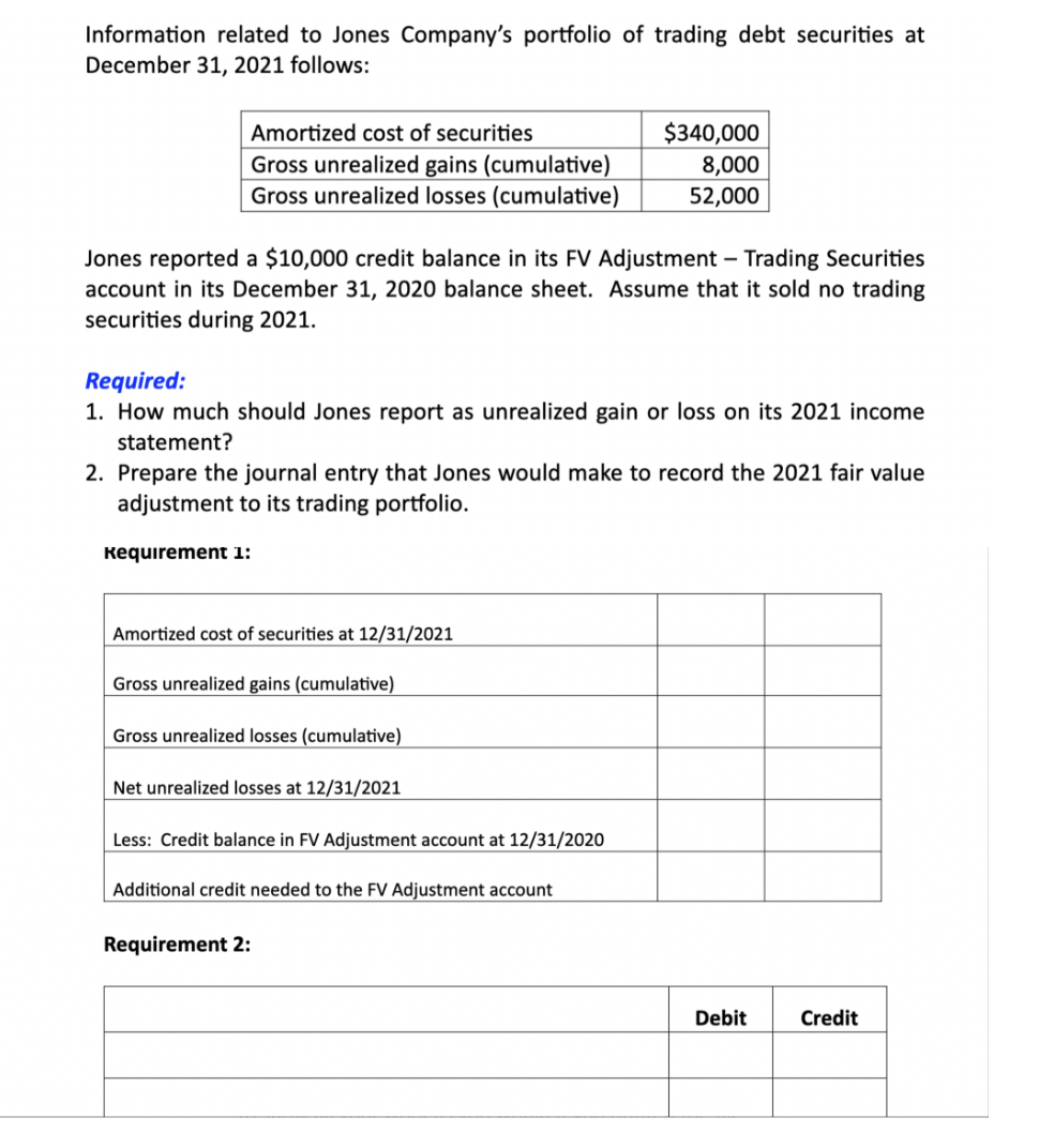 Information related to Jones Company's portfolio of trading debt securities at
December 31, 2021 follows:
Amortized cost of securities
Gross unrealized gains (cumulative)
Gross unrealized losses (cumulative)
Jones reported a $10,000 credit balance in its FV Adjustment - Trading Securities
account in its December 31, 2020 balance sheet. Assume that it sold no trading
securities during 2021.
Required:
1. How much should Jones report as unrealized gain or loss on its 2021 income
statement?
2. Prepare the journal entry that Jones would make to record the 2021 fair value
adjustment to its trading portfolio.
Requirement 1:
Amortized cost of securities at 12/31/2021
Gross unrealized gains (cumulative)
Gross unrealized losses (cumulative)
Net unrealized losses at 12/31/2021
$340,000
8,000
52,000
Less: Credit balance in FV Adjustment account at 12/31/2020
Additional credit needed to the FV Adjustment account
Requirement 2:
Debit
Credit