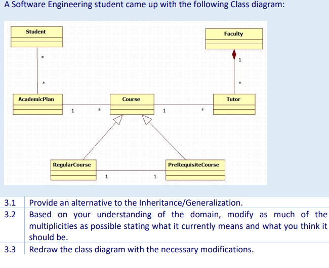 A Software Engineering student came up with the following Class diagram:
Student
Faculty
AcademicPlan
Course
Tutor
1
RegularCourse
PreRequisiteCourse
Provide an alternative to the Inheritance/Generalization.
Based on your understanding of the domain, modify as much of the
multiplicities as possible stating what it currently means and what you think it
3.1
3.2
should be.
3.3
Redraw the class diagram with the necessary modifications.
