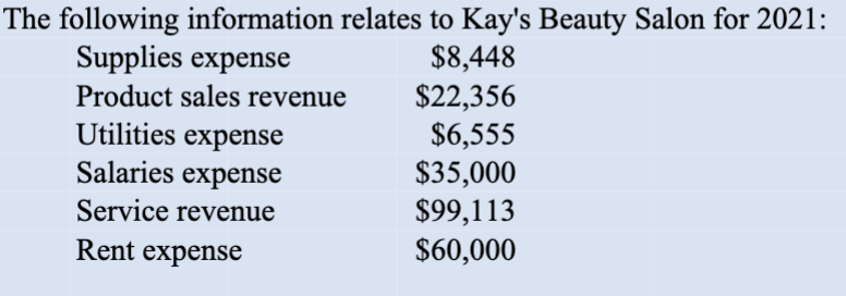 The following information relates to Kay's Beauty Salon for 2021:
$8,448
$22,356
$6,555
$35,000
$99,113
$60,000
Supplies expense
Product sales revenue
Utilities expense
Salaries expense
Service revenue
Rent expense
