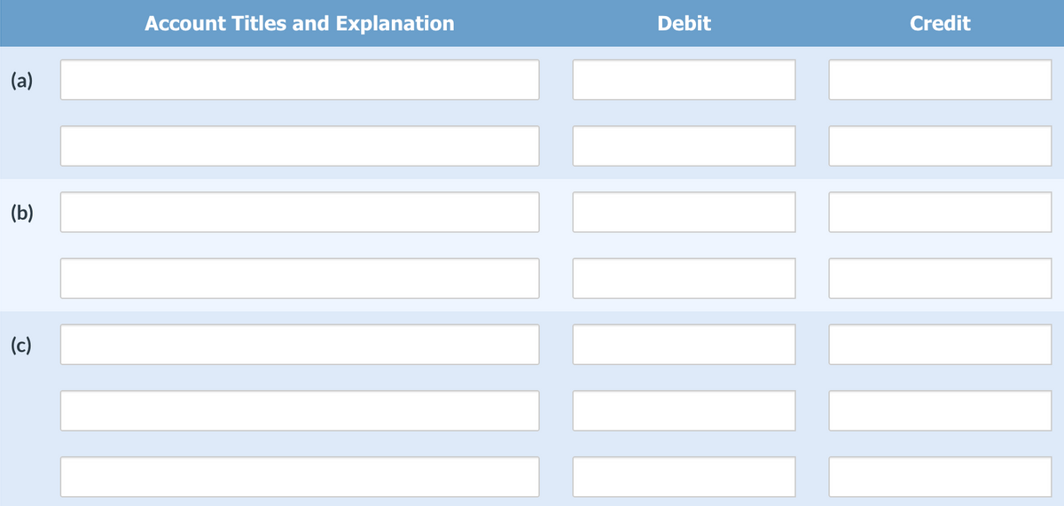 Debit
Credit
Account Titles and Explanation
(a)
(b)
(c)
