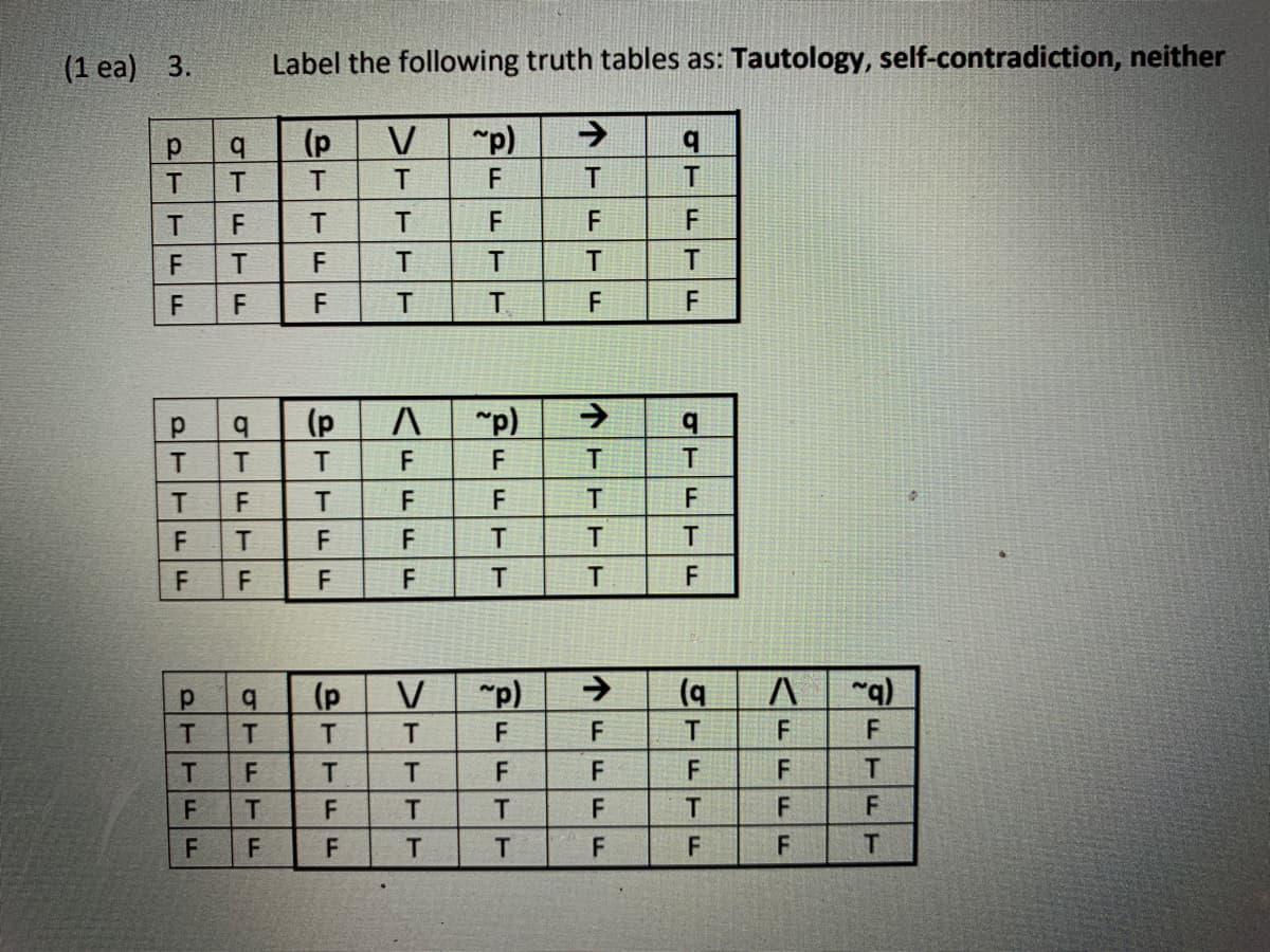 (1 ea) 3.
Label the following truth tables as: Tautology, self-contradiction, neither
p.
b.
(p
V
"p)
->
T.
F
F
F
T.
F
T
F
F
->
(p
T.
"p)
d.
b.
F
F
F
F
T.
F
F
T
T
F
(p
"p)
T.
F
F
T
T.
F
T.
T.
F.
TFT
个
PITLF
