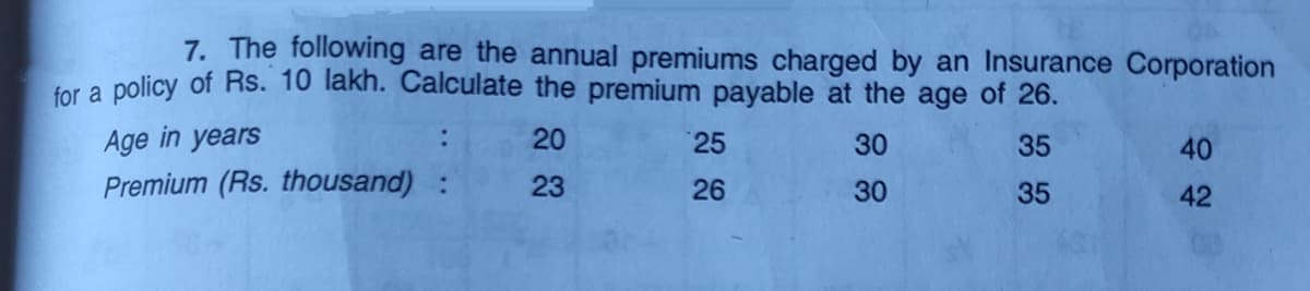 7. The following are the annual premiums charged by an Insurance Corporation
for a policy of Rs. 10 lakh. Calculate the premium payable at the age of 26.
Age in years
20
25
30
35
40
Premium (Rs. thousand):
23
26
30
35
42
