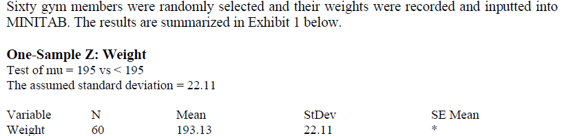 Sixty gym members were randomly selected and their weights were recorded and inputted into
MINITAB. The results are summarized in Exhibit 1 below.
One-Sample Z: Weight
Test of mu = 195 vs < 195
The assumed standard deviation = 22.11
Variable
N
Mean
StDev
SE Mean
Weight
60
193.13
22.11
