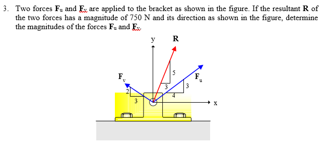 3. Two forces Fa and Ex are applied to the bracket as shown in the figure. If the resultant R of
the two forces has a magnitude of 750 N and its direction as shown in the figure, determine
the magnitudes of the forces Fu and E.
y
R
F.
F
3
3
