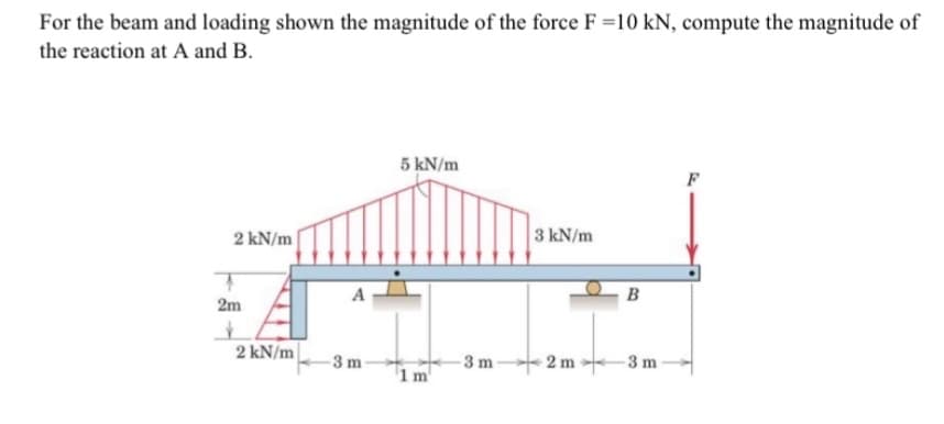 For the beam and loading shown the magnitude of the force F=10 kN, compute the magnitude of
the reaction at A and B.
2 kN/m
2m
V
2 kN/m
A
3 m
5 kN/m
1 m
-3 m
3 kN/m
B
2m 3m