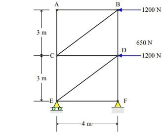 A
B
1200 N
3 m
650 N
D
1200 N
3 m
-E
F
-4 m-
