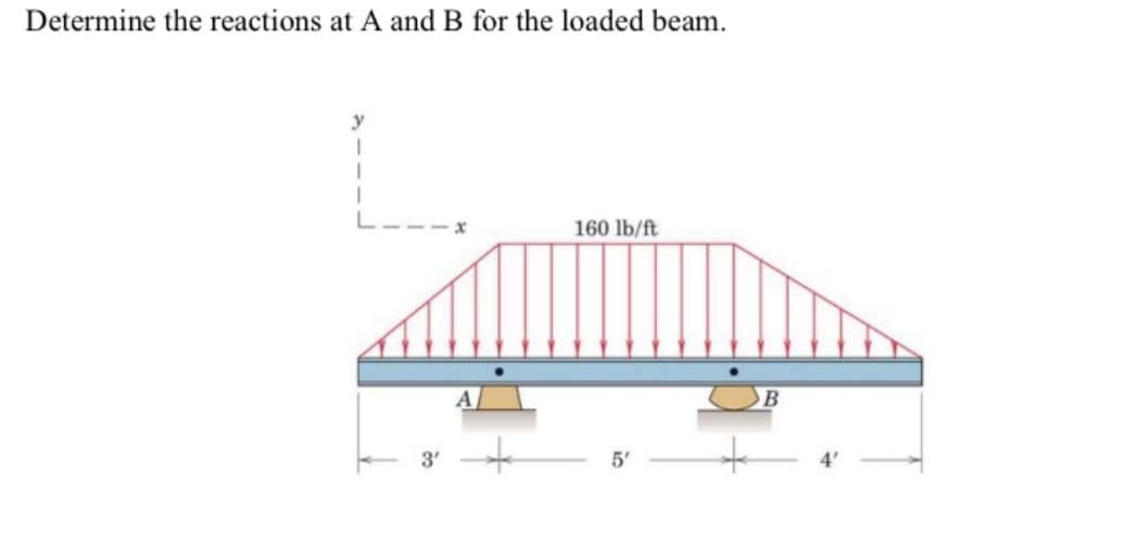 Determine the reactions at A and B for the loaded beam.
3'
160 lb/ft
5'
