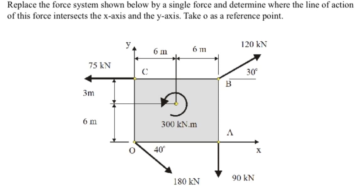 Replace the force system shown below by a single force and determine where the line of action
of this force intersects the x-axis and the y-axis. Take o as a reference point.
75 kN
3m
6 m
с
6 m
6 m
300 kN.m
40°
180 KN
B
120 kN
30°
90 kN
X