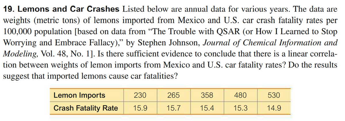 19. Lemons and Car Crashes Listed below are annual data for various years. The data are
weights (metric tons) of lemons imported from Mexico and U.S. car crash fatality rates per
100,000 population [based on data from "The Trouble with QSAR (or How I Learned to Stop
Worrying and Embrace Fallacy)," by Stephen Johnson, Journal of Chemical Information and
Modeling, Vol. 48, No. 1]. Is there sufficient evidence to conclude that there is a linear correla-
tion between weights of lemon imports from Mexico and U.S. car fatality rates? Do the results
suggest that imported lemons cause car fatalities?
ל
Lemon Imports
230
265
358
480
530
Crash Fatality Rate
15.9
15.7
15.4
15.3
14.9
