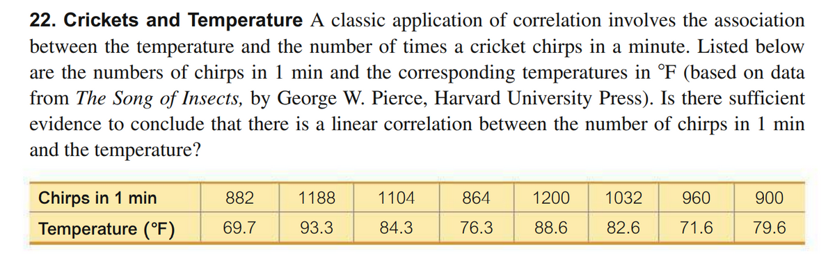 22. Crickets and Temperature A classic application of correlation involves the association
between the temperature and the number of times a cricket chirps in a minute. Listed below
are the numbers of chirps in 1 min and the corresponding temperatures in °F (based on data
from The Song of Insects, by George W. Pierce, Harvard University Press). Is there sufficient
evidence to conclude that there is a linear correlation between the number of chirps in 1 min
and the temperature?
Chirps in 1 min
882
1188
1104
864
1200
1032
960
900
Temperature (°F)
69.7
93.3
84.3
76.3
88.6
82.6
71.6
79.6
