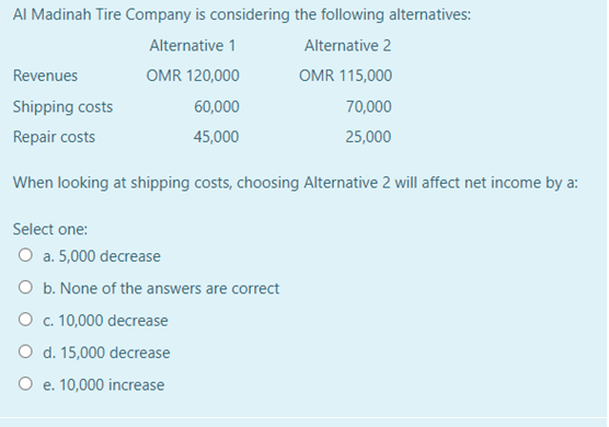 AI Madinah Tire Company is considering the following alternatives:
Alternative 1
Alternative 2
Revenues
OMR 120,000
OMR 115,000
Shipping costs
60,000
70,000
Repair costs
45,000
25,000
When looking at shipping costs, choosing Alternative 2 will affect net income by a:
Select one:
O a. 5,000 decrease
O b. None of the answers are correct
O c. 10,000 decrease
O d. 15,000 decrease
O e. 10,000 increase
