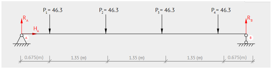P, = 46.3
P, = 46.3
P;= 46.3
P= 46.3
R
A.
R
H,
ļ 0.675(m)
1.35 (m)
1.35 (m)
1.35 (m)
| 0.675(m)
