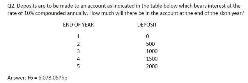 Q2. Deposits are to be made to an account as indicated in the table below which bears interest at the
rate of 10% compounded annually. How much will there be in the account at the end of the sixth year?
END OF YEAR
DEPOSIT
2
500
3
1000
4
1500
2000
Answer: F6 = 6,078.05Php
