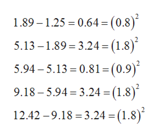 ! =
1.89 – 1.25 = 0.64 = (0.8)
5.13 – 1.89 = 3.24 = (1.8)´
5.94 – 5.13 = 0.81=(0.9)´
9.18 – 5.94 = 3.24 = (1.8)´
*
12.42 –9.18 = 3.24 = (1.8)

