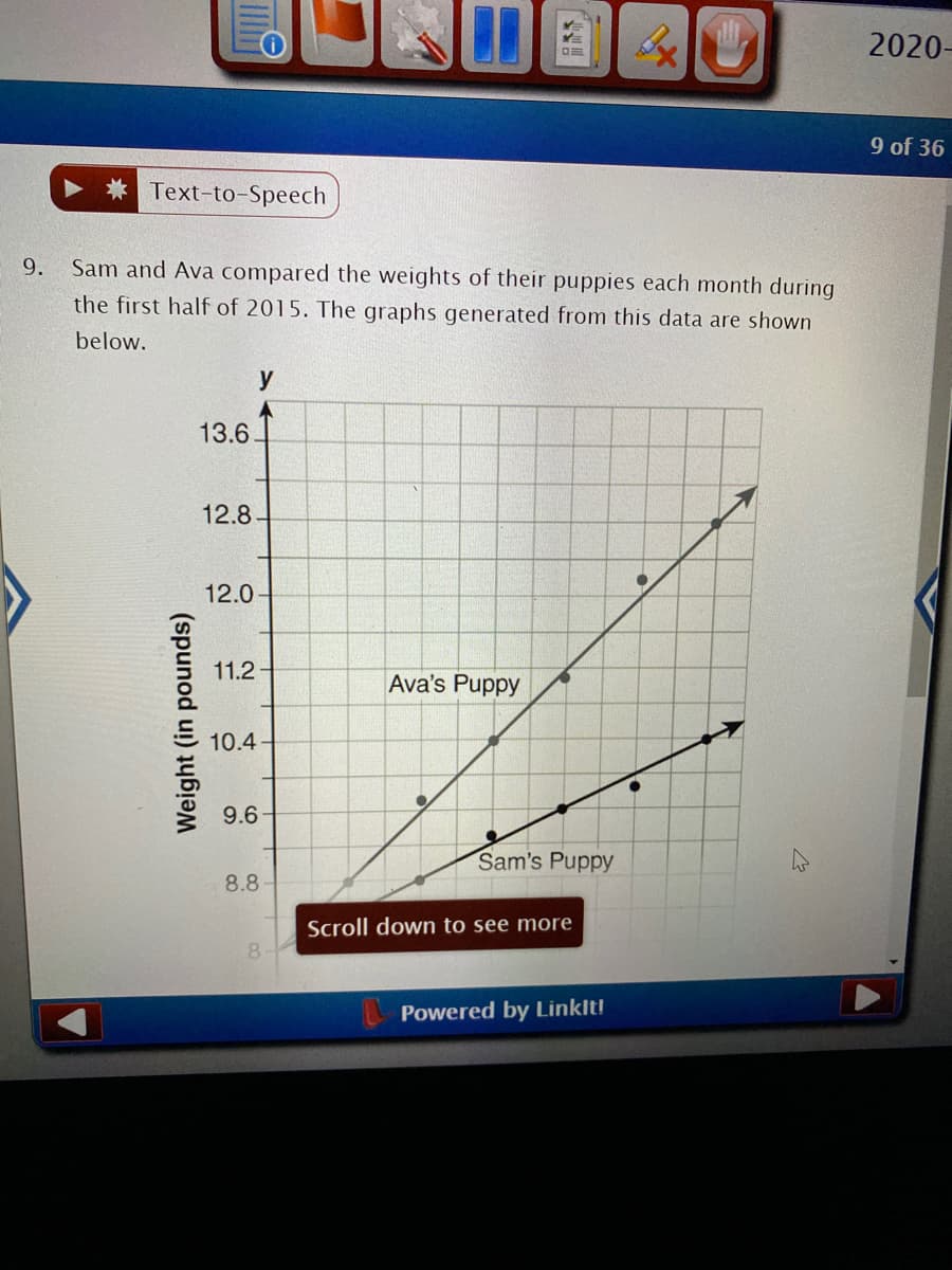 2020-
9 of 36
Text-to-Speech
9.
Sam and Ava compared the weights of their puppies each month during
the first half of 2015. The graphs generated from this data are shown
below.
y
13.6.
12.8-
12.0
11.2
Ava's Puppy
10.4
9.6
Sam's Puppy
8.8-
Scroll down to see more
8.
Powered by Linklt!
Weight (in pounds)
